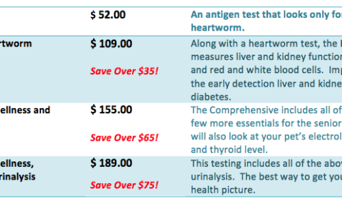 Different price packages for Heartworm, Comprehensive Wellness and Urinalysis testing