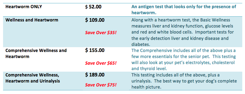 Different price packages for Heartworm, Comprehensive Wellness and Urinalysis testing